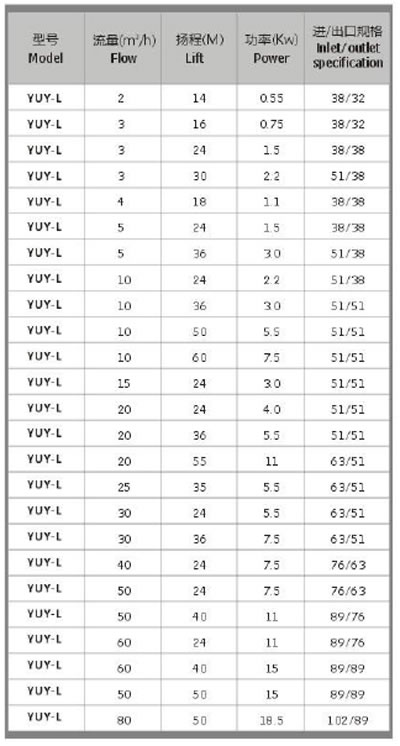 YUY-L系列性能选型表