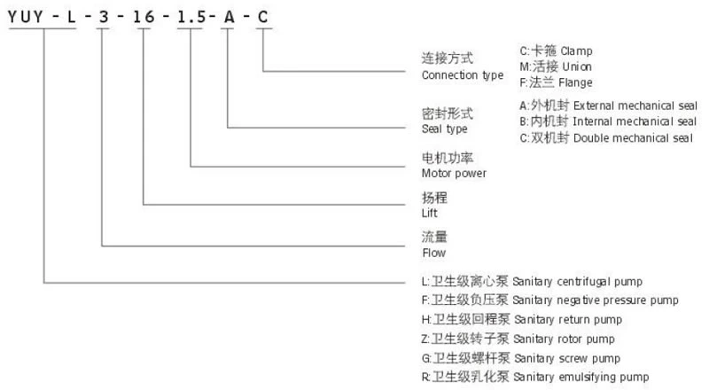 YUY 卫生级离心泵型号说明