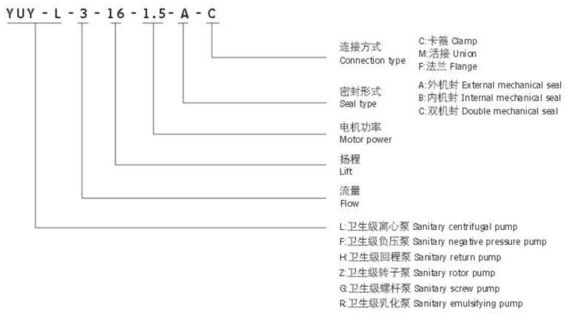 YUY 卫生级离心泵型号说明