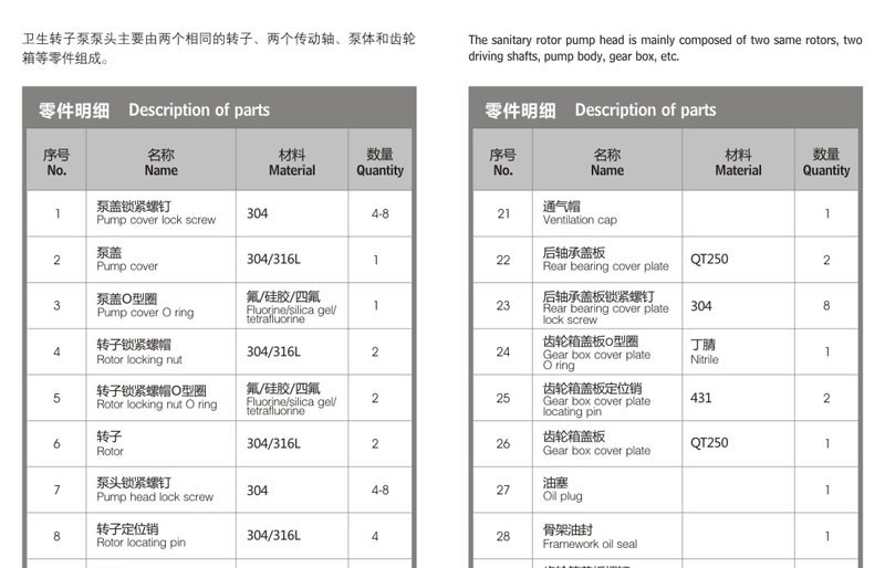 转子泵+防爆装置