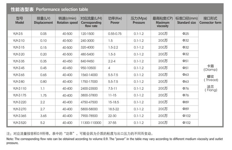 转子泵+上下进出型